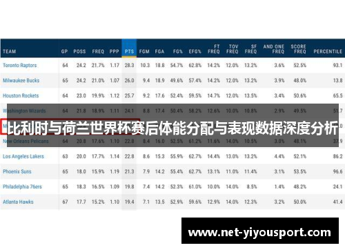 比利时与荷兰世界杯赛后体能分配与表现数据深度分析