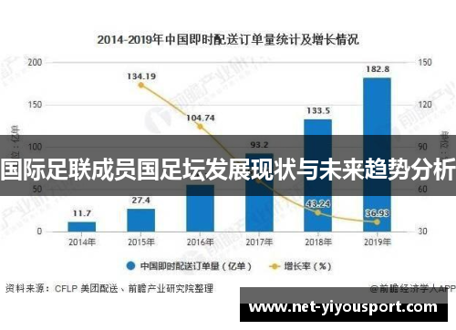 国际足联成员国足坛发展现状与未来趋势分析