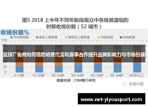 篮球广告商如何借助明星代言和赛事合作提升品牌影响力与市场份额