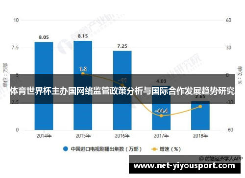 体育世界杯主办国网络监管政策分析与国际合作发展趋势研究