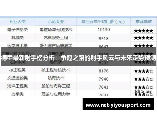 德甲最新射手榜分析：争冠之路的射手风云与未来走势预测