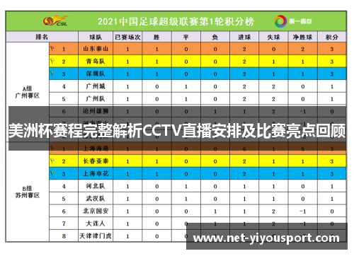 美洲杯赛程完整解析CCTV直播安排及比赛亮点回顾