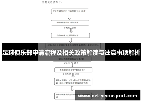 足球俱乐部申请流程及相关政策解读与注意事项解析