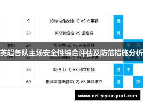 英超各队主场安全性综合评估及防范措施分析