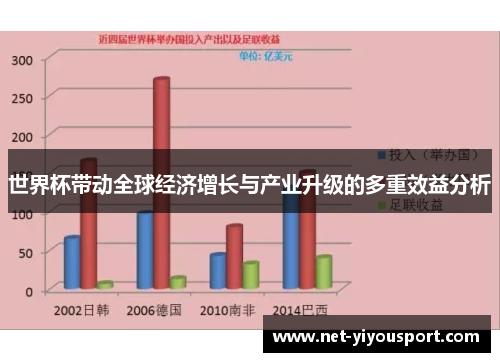 世界杯带动全球经济增长与产业升级的多重效益分析