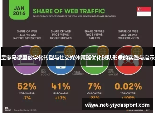 皇家马德里数字化转型与社交媒体策略优化球队形象的实践与启示