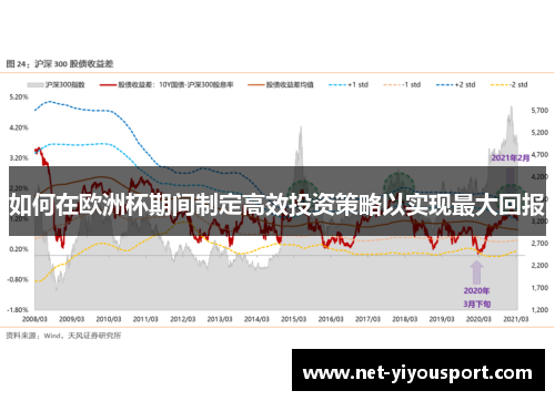 如何在欧洲杯期间制定高效投资策略以实现最大回报