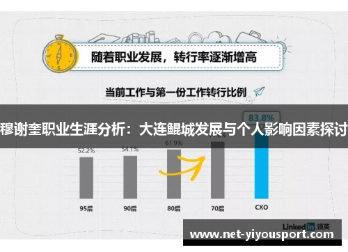 穆谢奎职业生涯分析：大连鲲城发展与个人影响因素探讨