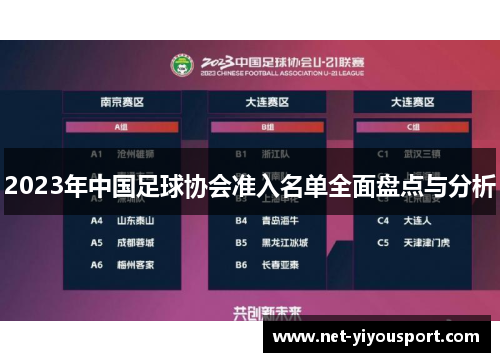 2023年中国足球协会准入名单全面盘点与分析