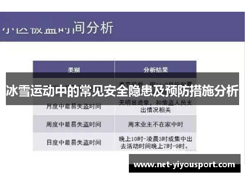 冰雪运动中的常见安全隐患及预防措施分析