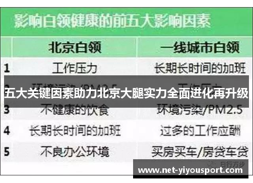 五大关键因素助力北京大腿实力全面进化再升级