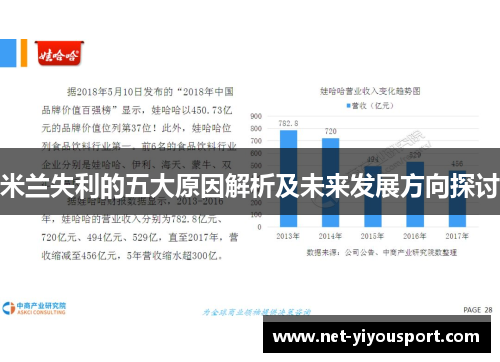 米兰失利的五大原因解析及未来发展方向探讨