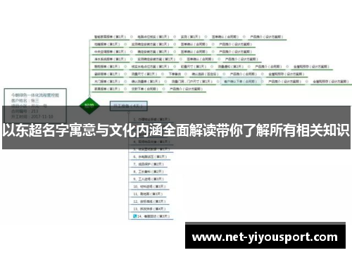 以东超名字寓意与文化内涵全面解读带你了解所有相关知识